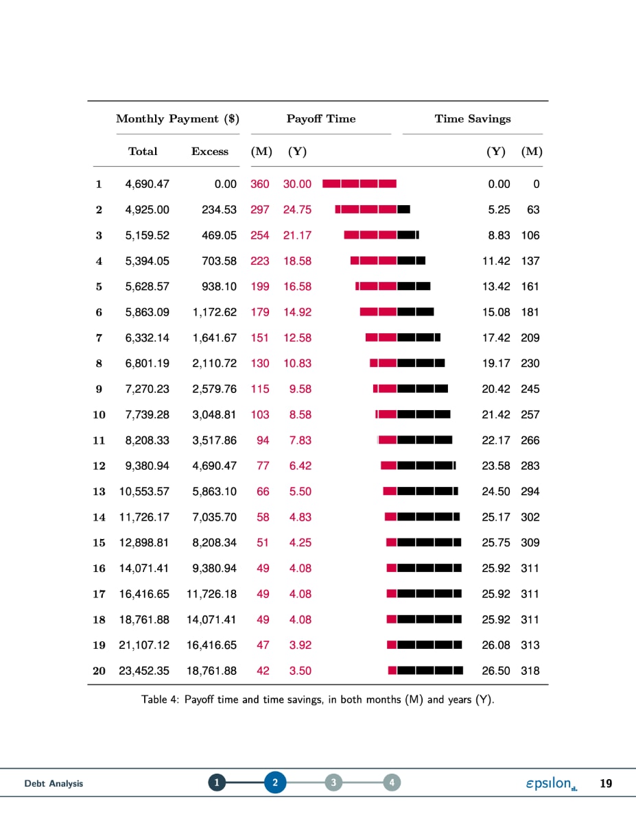 page 19 of Epsilon Metrics example debt analysis PDF showing payment charts and savings